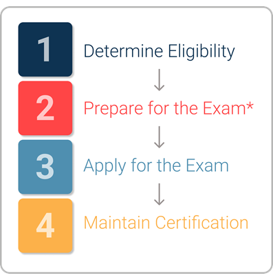 4 Step Process